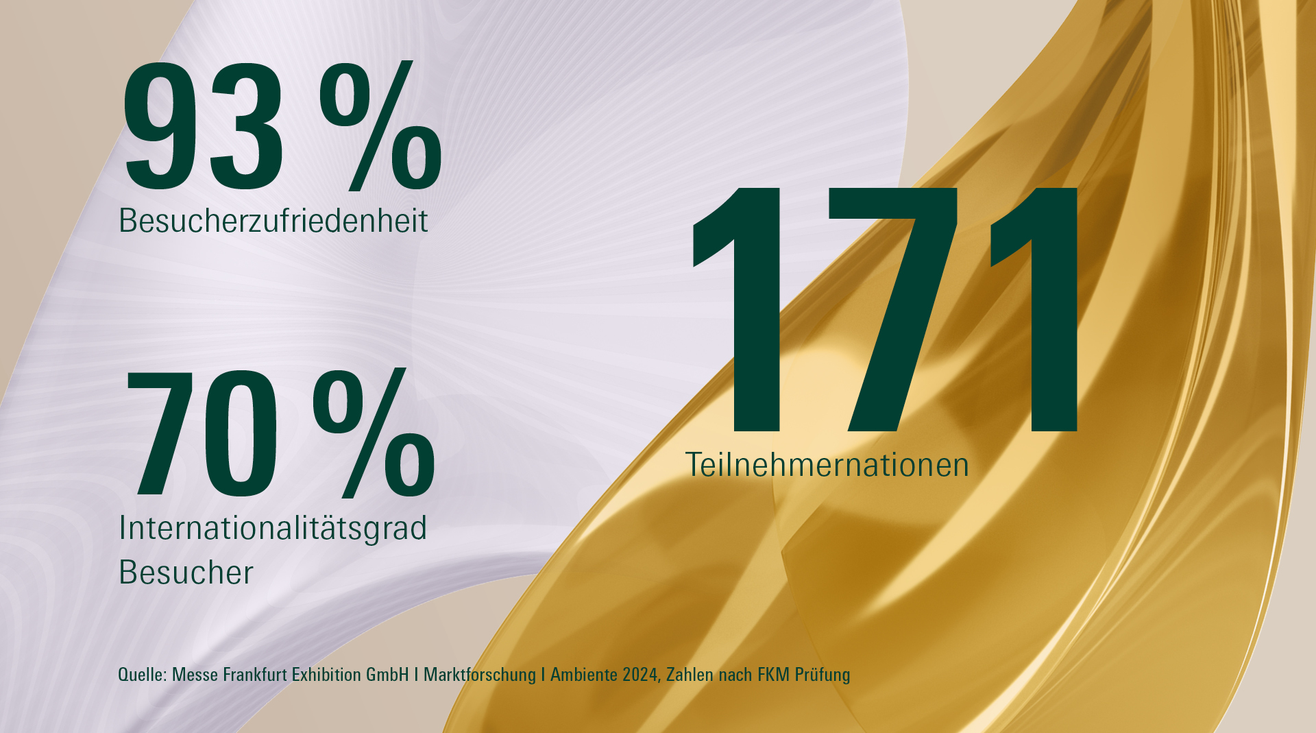 Ambiente 2024: Besucher