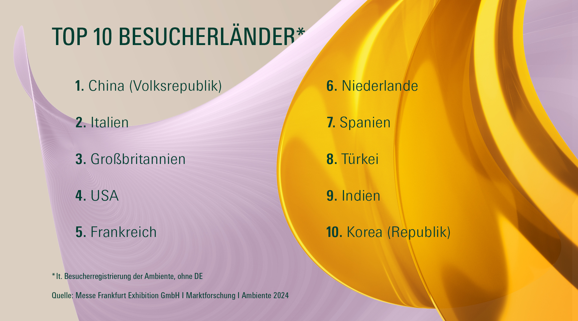 Ambiente 2024: Top 10 Besucherländer